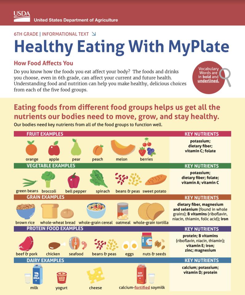 Healthy Eating with MyPlate flyer