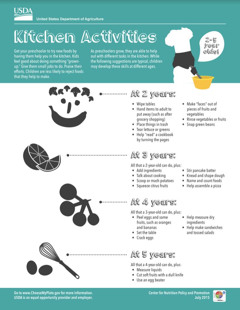 Kitchen Activities Flyer